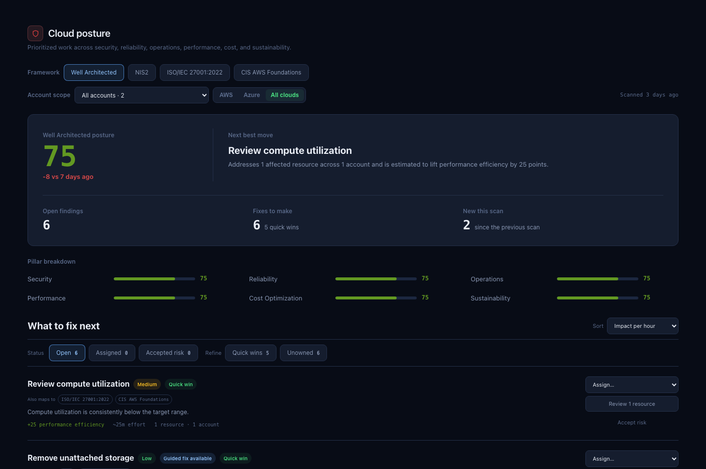Cloud posture overview with framework lens, posture score, pillar breakdown, and remediation queue