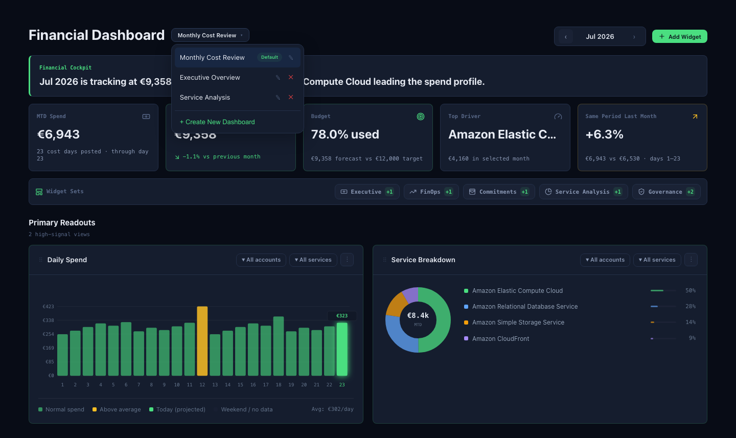 Dashboard selector showing the default dashboard and dashboard management actions