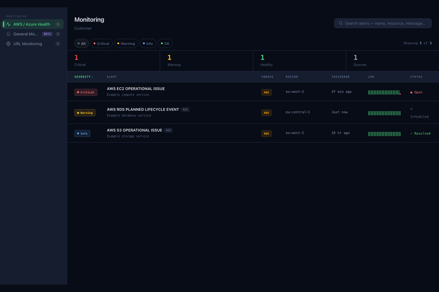 Monitoring cloud health view with severity filters, summary counts, and provider events
