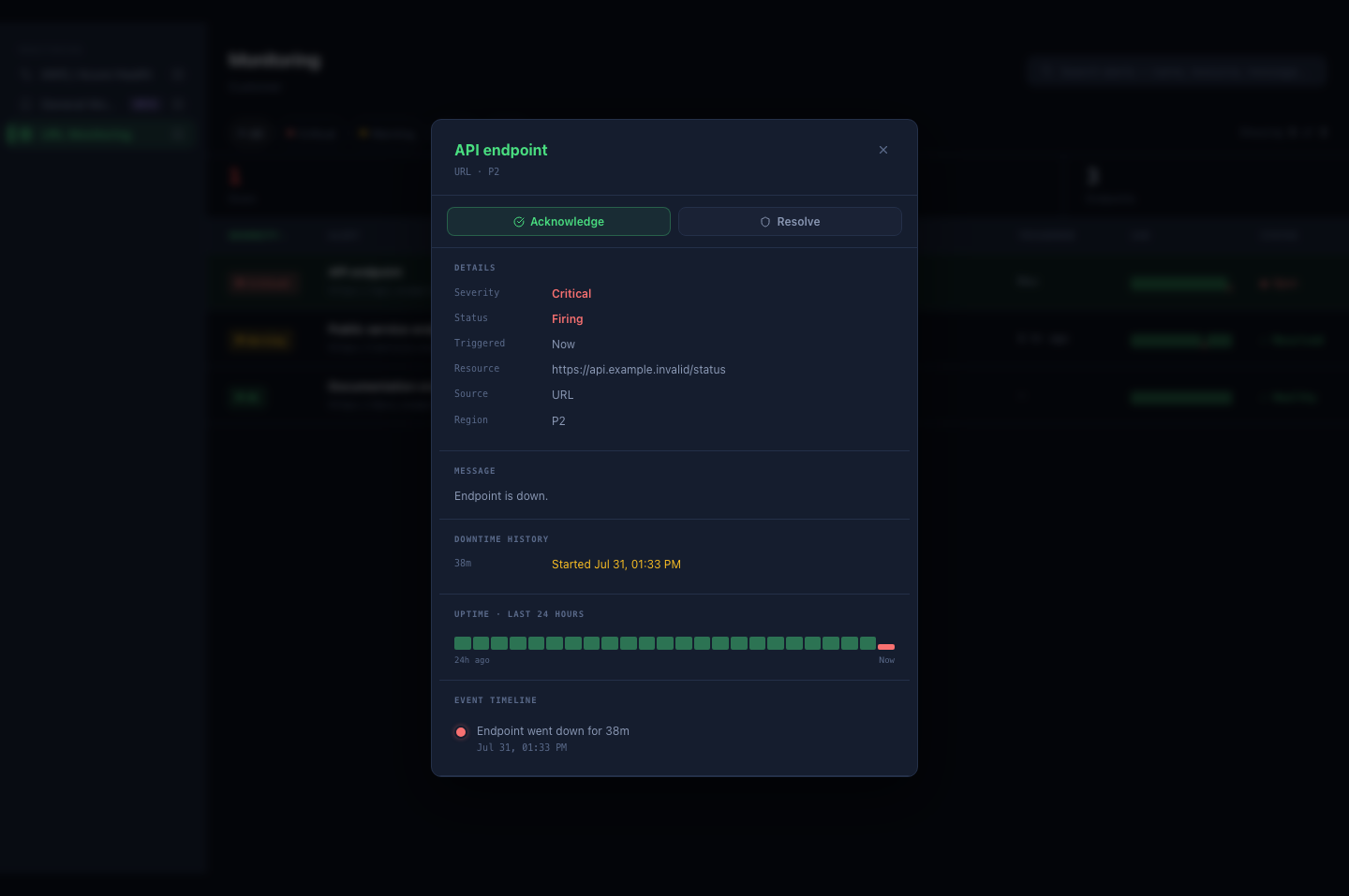 URL alert detail showing synthetic endpoint status, downtime history, 24-hour availability, and timeline