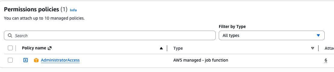Permissions policies
