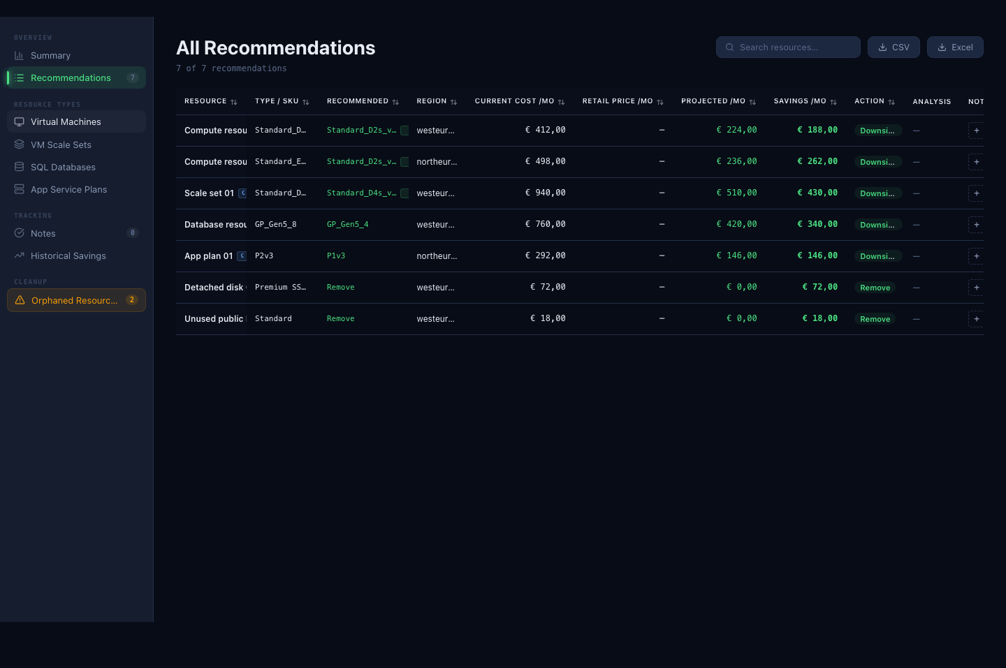 All Rightsizing recommendations with resource, current and recommended size, monthly cost, saving, and action