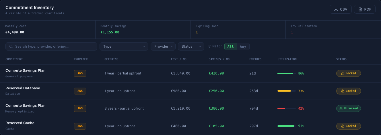 Commitment Inventory with monthly cost and saving, expiration, utilization, and status