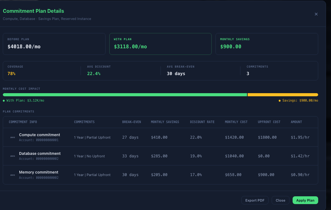 Commitment plan details with before-and-after cost, projected saving, coverage, break-even, and synthetic plan items